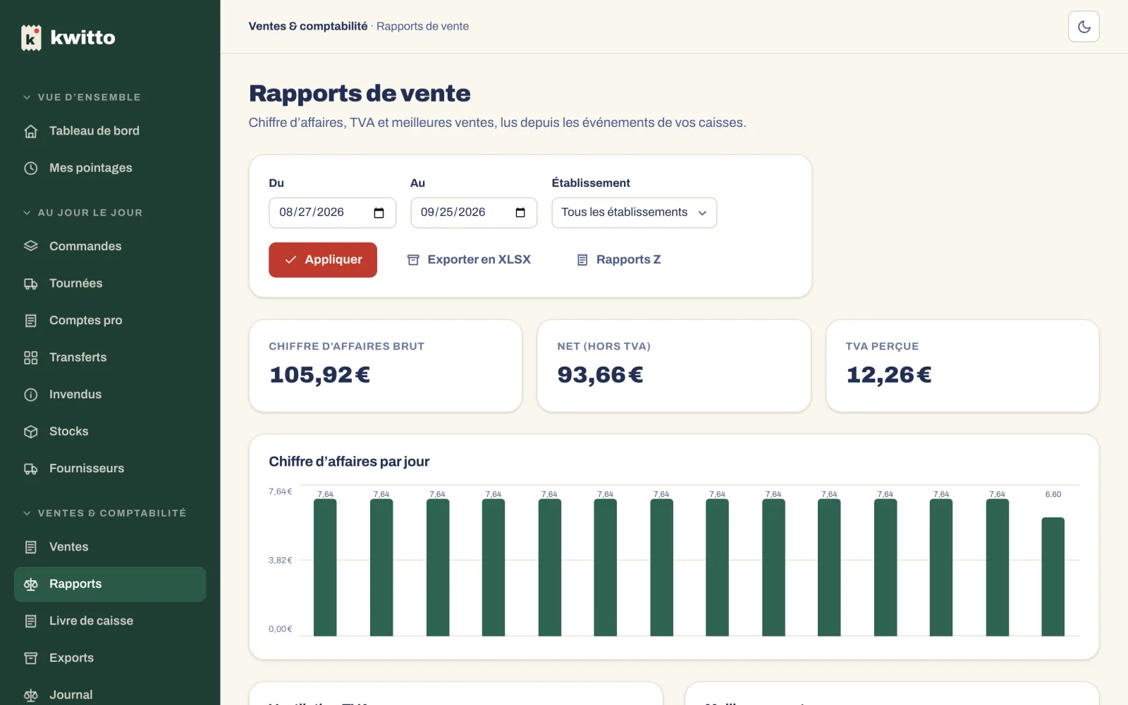 Les rapports de vente : chiffre brut, net, TVA, chiffre par jour, par vendeur